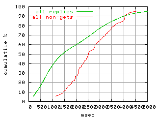 object.method_all.rptm.fig.scope=sides=client__phases=idle
