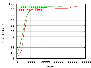 object.method_all.rptm.fig.scope=sides=client__phases=inc1