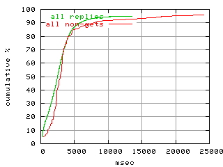 object.method_all.rptm.fig.scope=sides=client__phases=inc2
