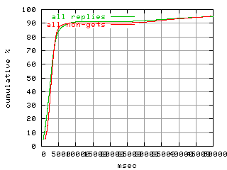object.method_all.rptm.fig.scope=sides=client__phases=top1