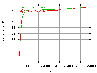 object.method_all.rptm.fig.scope=sides=client__phases=top2