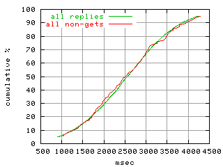 object.method_all.rptm.fig.scope=sides=server__phases=dec1
