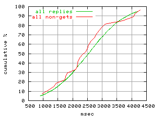 object.method_all.rptm.fig.scope=sides=server__phases=fexit