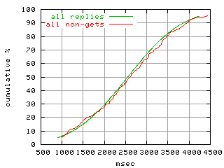 object.method_all.rptm.fig.scope=sides=server__phases=fill