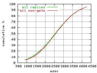 object.method_all.rptm.fig.scope=sides=server__phases=framp,fill,fexit,inc1,top1,dec1,idle,inc2,top2,dec2