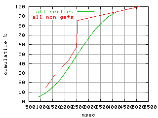 object.method_all.rptm.fig.scope=sides=server__phases=framp