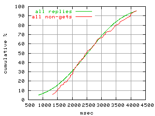 object.method_all.rptm.fig.scope=sides=server__phases=idle