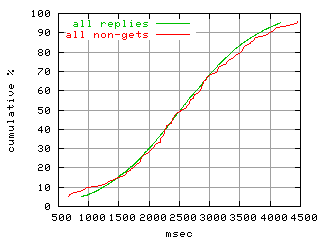 object.method_all.rptm.fig.scope=sides=server__phases=inc1
