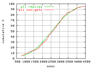 object.method_all.rptm.fig.scope=sides=server__phases=inc2