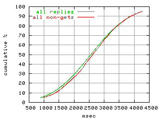 object.method_all.rptm.fig.scope=sides=server__phases=top1