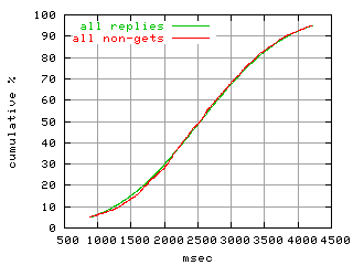 object.method_all.rptm.fig.scope=sides=server__phases=top2