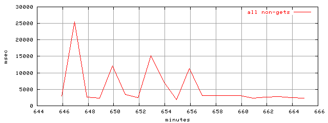 object.method_all.rptm.trace.scope=sides=client__phases=dec1