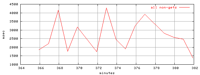 object.method_all.rptm.trace.scope=sides=client__phases=fexit