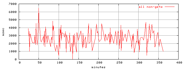object.method_all.rptm.trace.scope=sides=client__phases=fill
