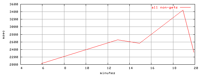 object.method_all.rptm.trace.scope=sides=client__phases=framp