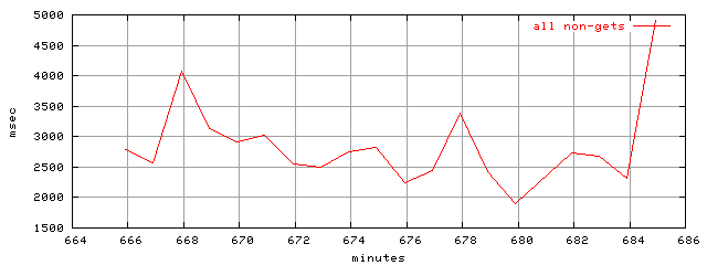 object.method_all.rptm.trace.scope=sides=client__phases=idle