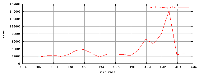 object.method_all.rptm.trace.scope=sides=client__phases=inc1