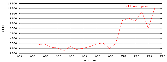 object.method_all.rptm.trace.scope=sides=client__phases=inc2
