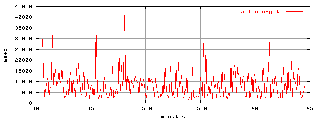 object.method_all.rptm.trace.scope=sides=client__phases=top1