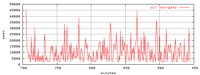 object.method_all.rptm.trace.scope=sides=client__phases=top2