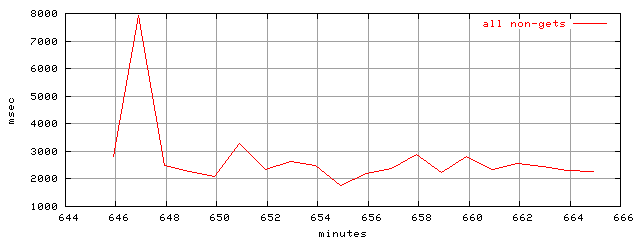 object.method_all.rptm.trace.scope=sides=server__phases=dec1