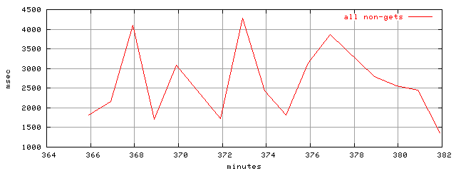 object.method_all.rptm.trace.scope=sides=server__phases=fexit