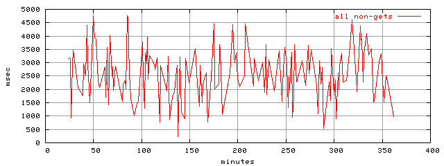 object.method_all.rptm.trace.scope=sides=server__phases=fill