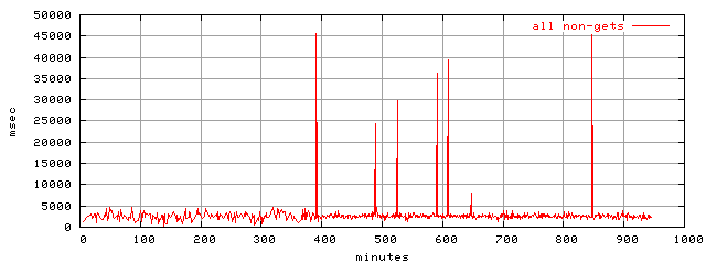 object.method_all.rptm.trace.scope=sides=server__phases=framp,fill,fexit,inc1,top1,dec1,idle,inc2,top2,dec2