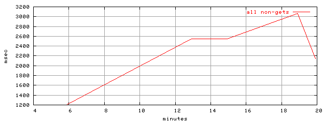 object.method_all.rptm.trace.scope=sides=server__phases=framp