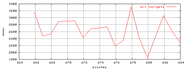 object.method_all.rptm.trace.scope=sides=server__phases=idle