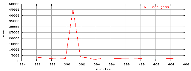 object.method_all.rptm.trace.scope=sides=server__phases=inc1