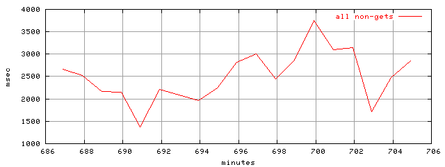 object.method_all.rptm.trace.scope=sides=server__phases=inc2