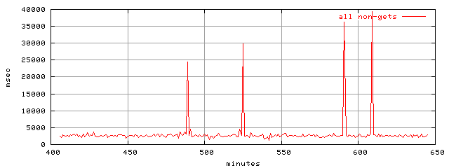 object.method_all.rptm.trace.scope=sides=server__phases=top1