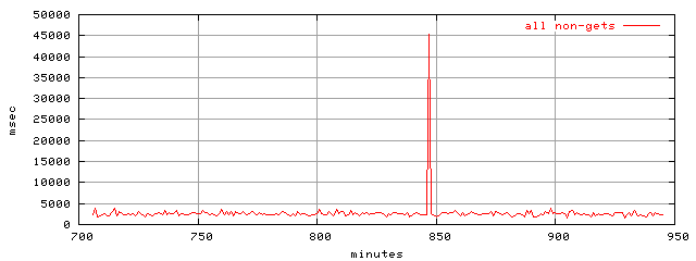 object.method_all.rptm.trace.scope=sides=server__phases=top2