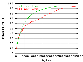 object.method_all.size.fig.scope=sides=client__phases=dec1