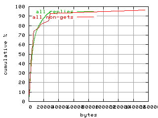 object.method_all.size.fig.scope=sides=client__phases=fexit