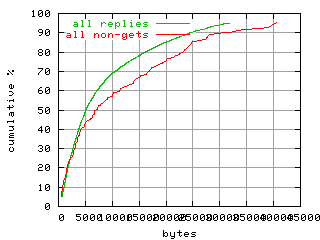 object.method_all.size.fig.scope=sides=client__phases=fill