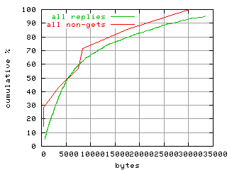 object.method_all.size.fig.scope=sides=client__phases=framp
