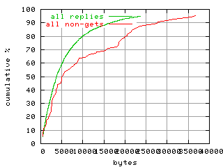 object.method_all.size.fig.scope=sides=client__phases=idle