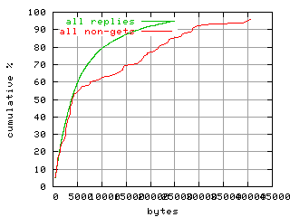 object.method_all.size.fig.scope=sides=client__phases=inc1