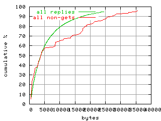 object.method_all.size.fig.scope=sides=client__phases=inc2