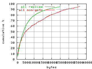object.method_all.size.fig.scope=sides=client__phases=top2