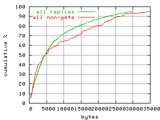 object.method_all.size.fig.scope=sides=server__phases=dec1