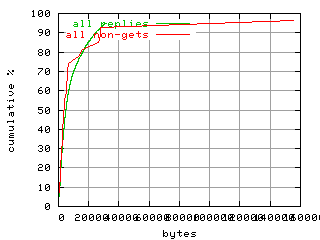object.method_all.size.fig.scope=sides=server__phases=fexit