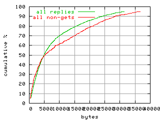 object.method_all.size.fig.scope=sides=server__phases=framp,fill,fexit,inc1,top1,dec1,idle,inc2,top2,dec2