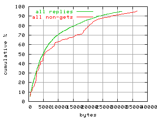 object.method_all.size.fig.scope=sides=server__phases=idle