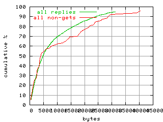 object.method_all.size.fig.scope=sides=server__phases=inc1