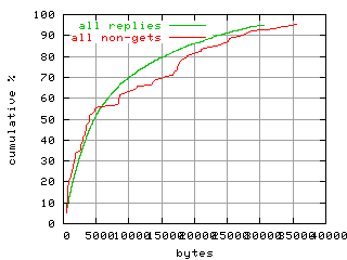 object.method_all.size.fig.scope=sides=server__phases=inc2