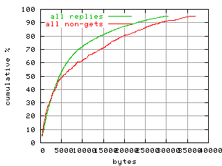 object.method_all.size.fig.scope=sides=server__phases=top2