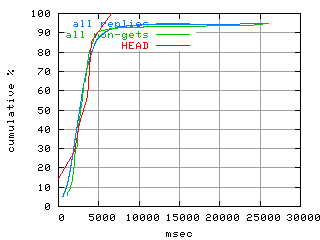 object.method_head.rptm.fig.scope=sides=client__phases=dec1